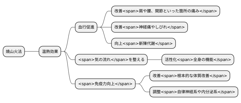 期待される効果