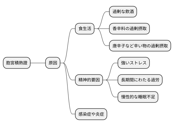 原因