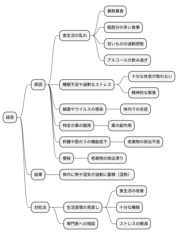 緑苔が現れる原因