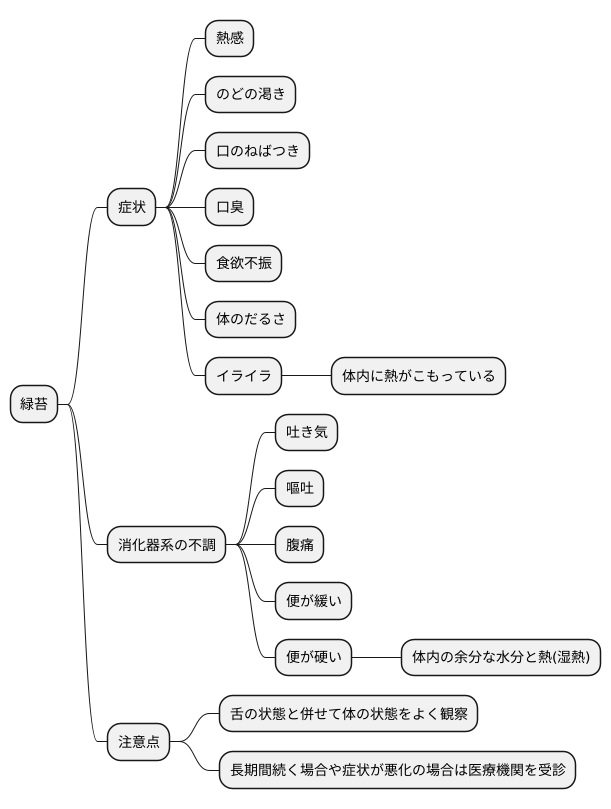 緑苔と関連する症状