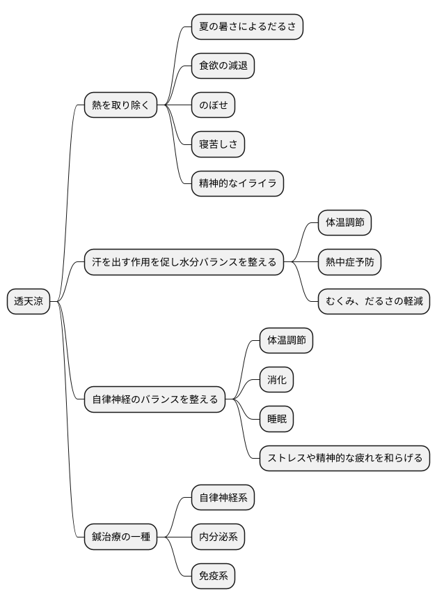 透天涼の効果