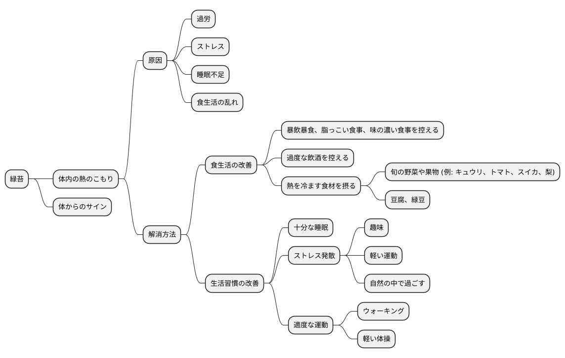 緑苔への対処法