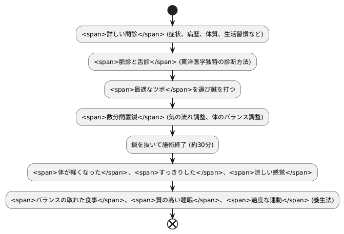 施術の流れ