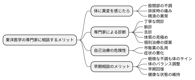 専門家への相談