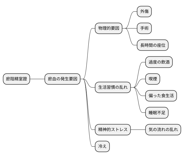 瘀阻精室證の原因