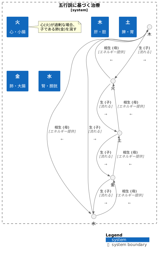 東洋医学の奥深さ
