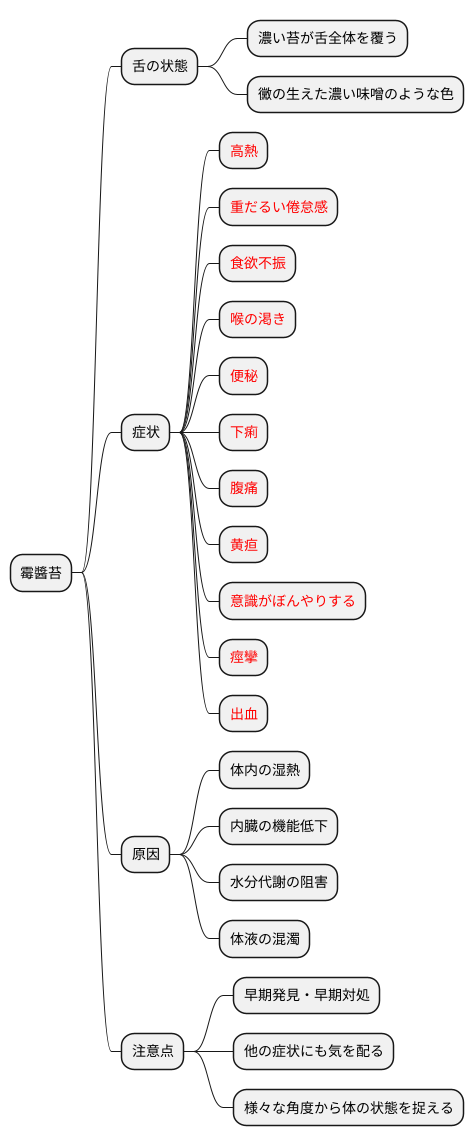 関連する症状