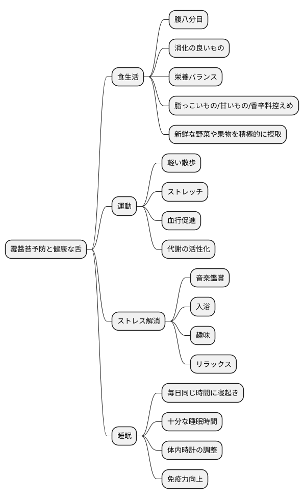 生活習慣の改善