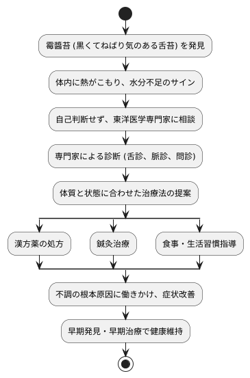 専門家による診察の重要性