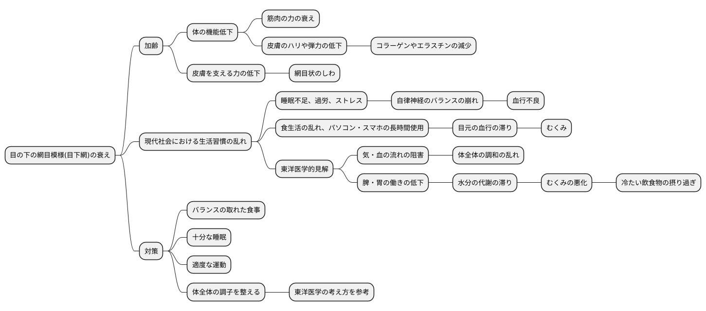 目下網の衰えと関連する要因