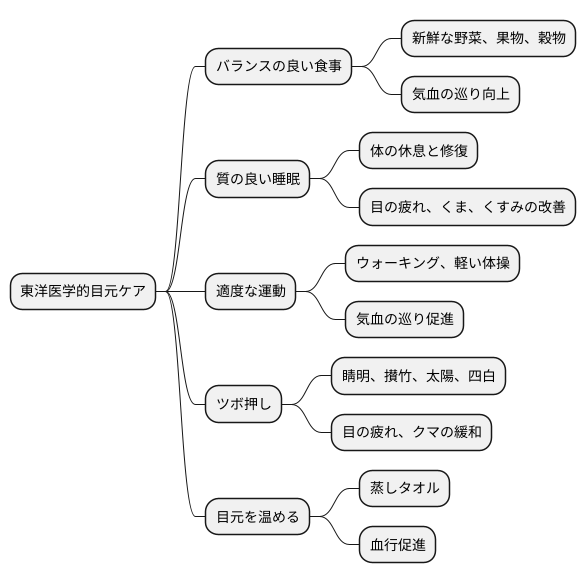 目元のケアと東洋医学的アプローチ