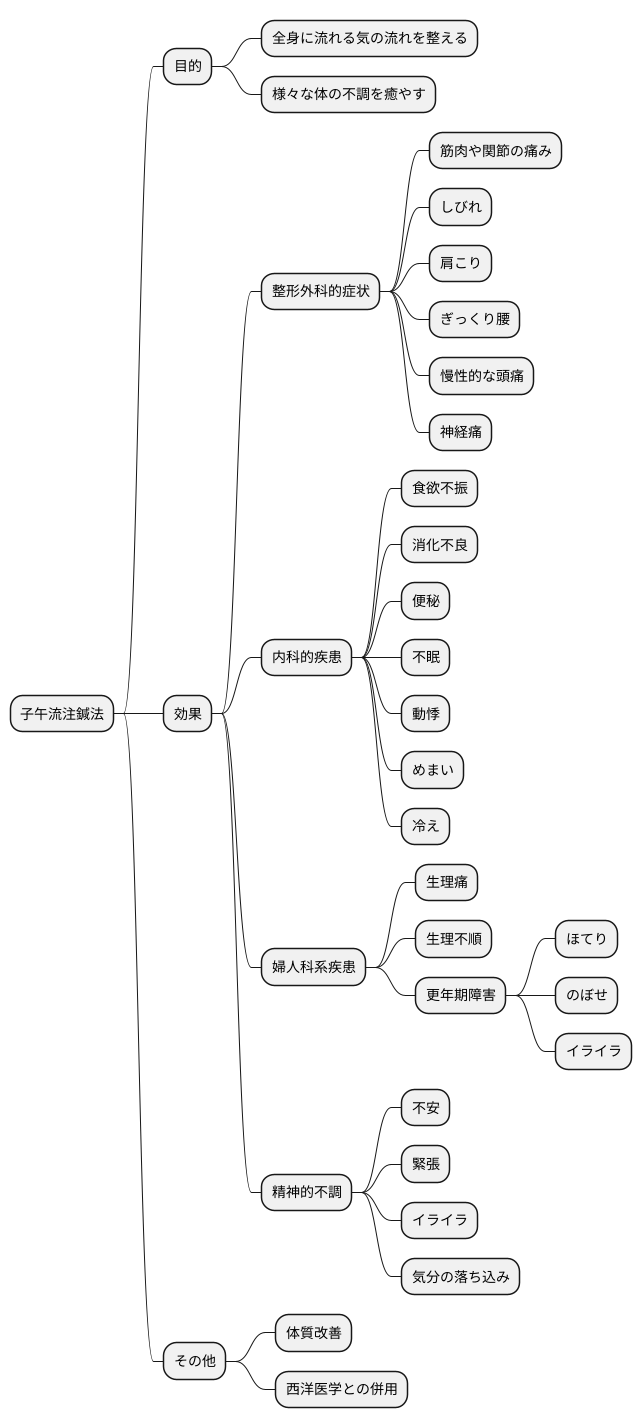 適用できる症状