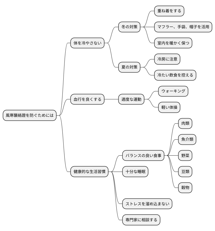 日常生活での注意点