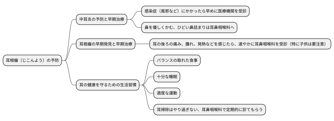 予防と注意点