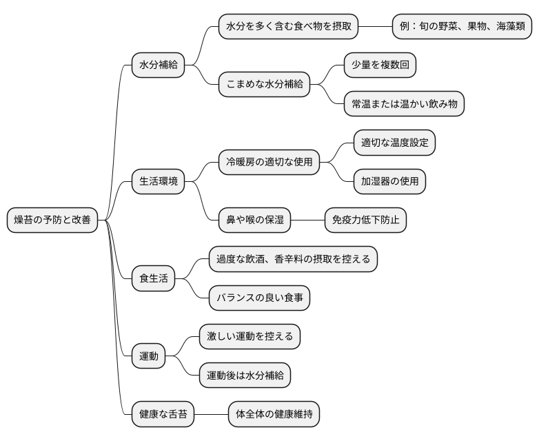 日常生活での注意点