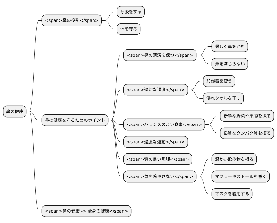 日常生活でのケア