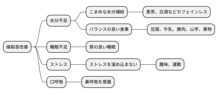 日常生活での対策