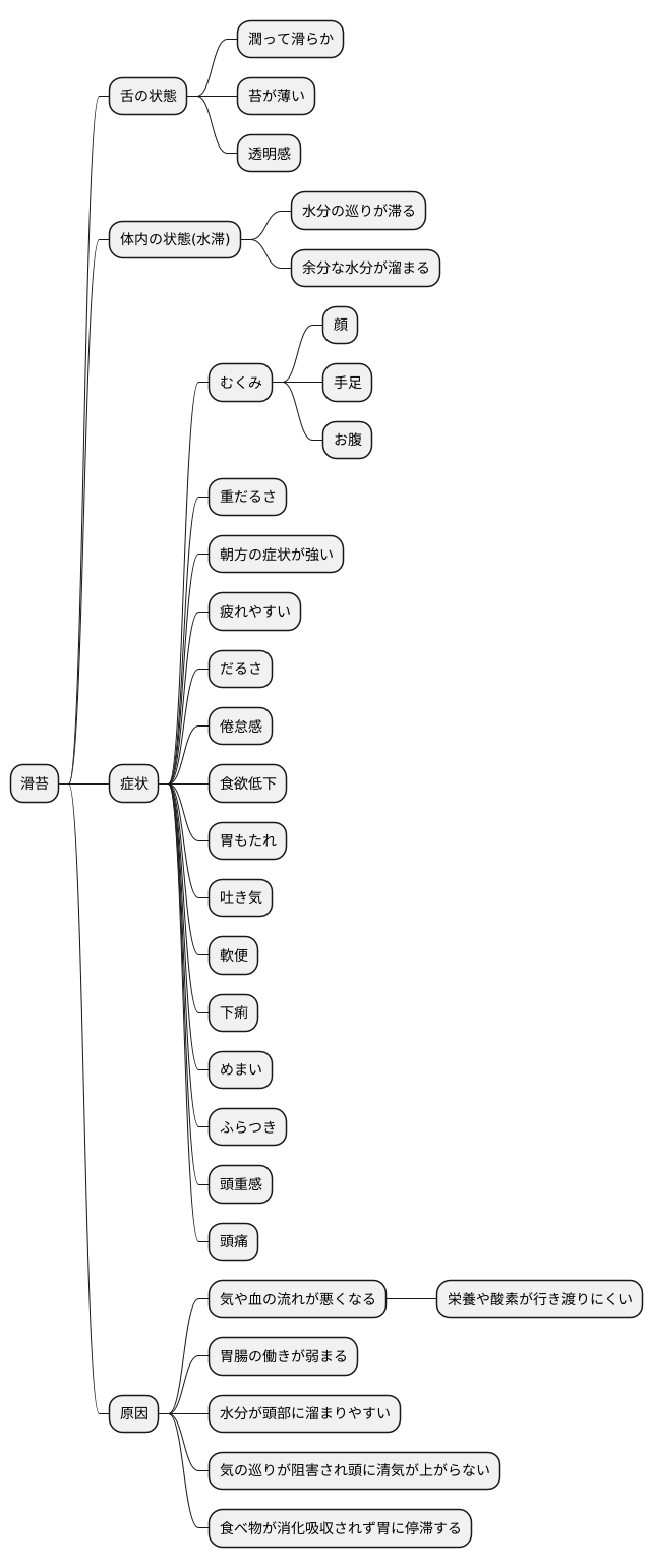 滑苔に伴う症状