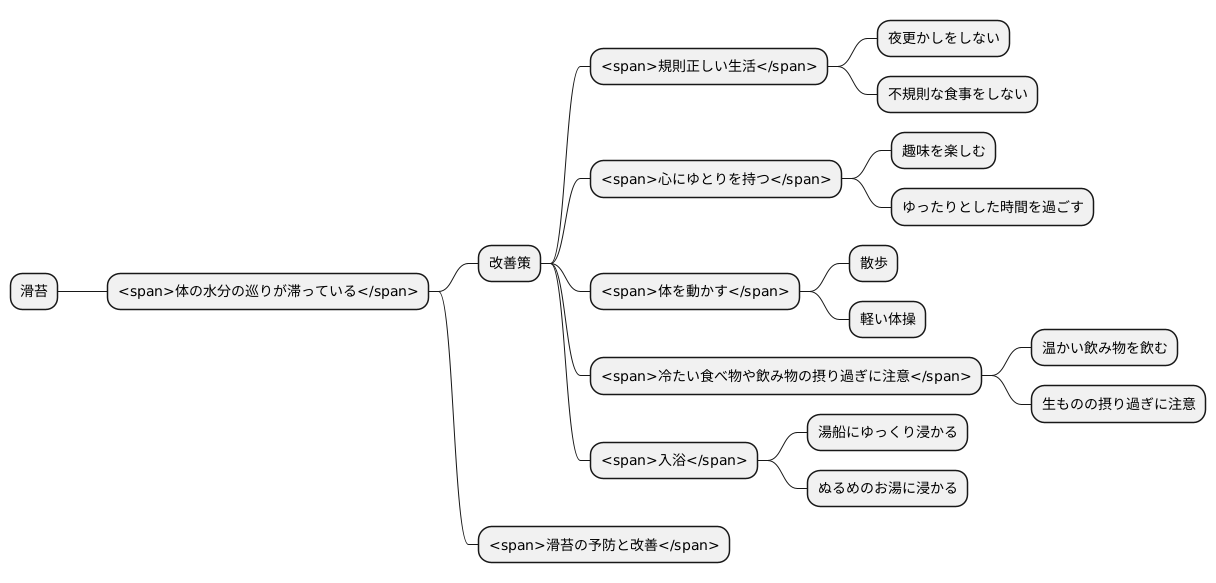 日常生活での注意点