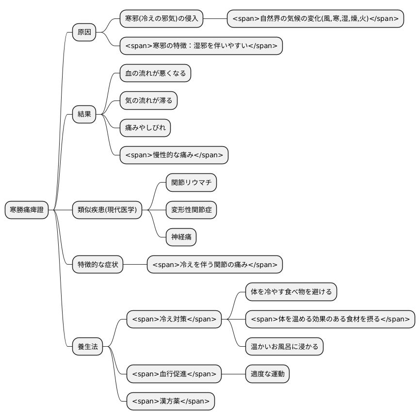 寒勝痛痺證とは