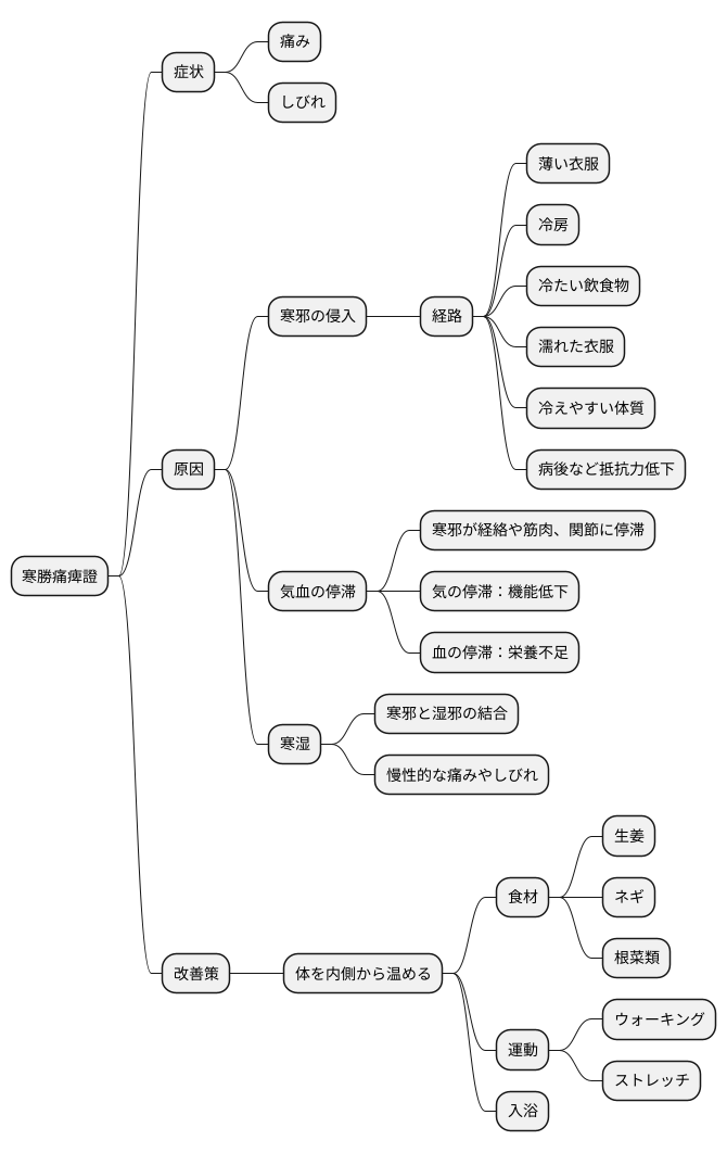 原因とメカニズム