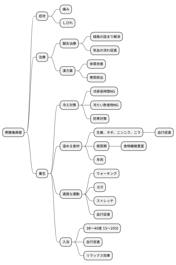 治療と養生法