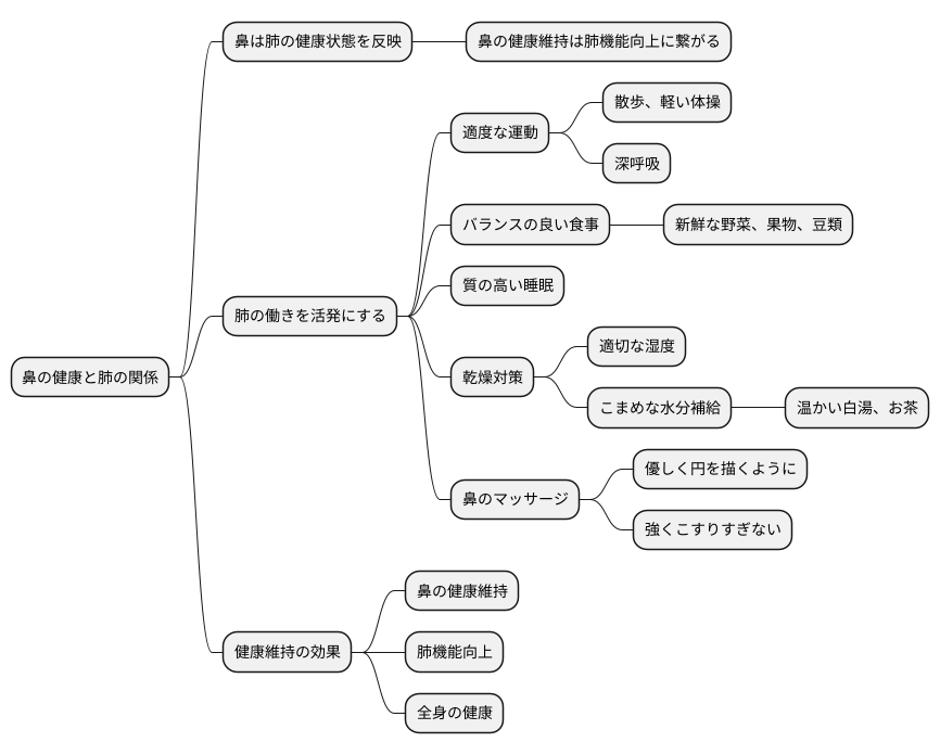 日常生活での頞のケア
