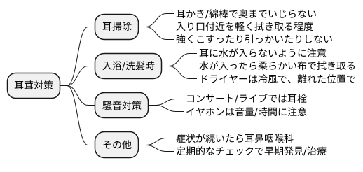 日常生活での注意点
