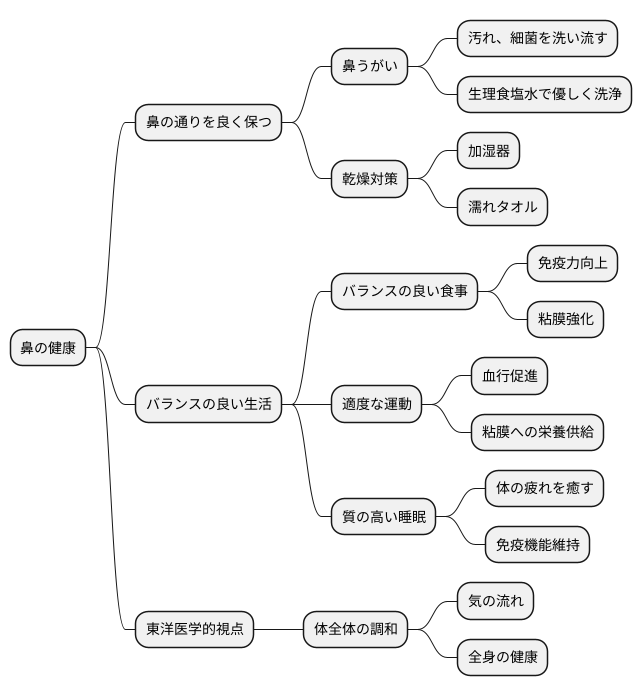日常生活でのケア