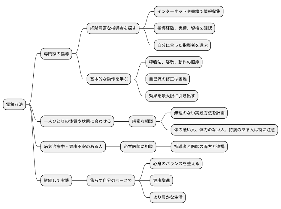 実践方法と注意点