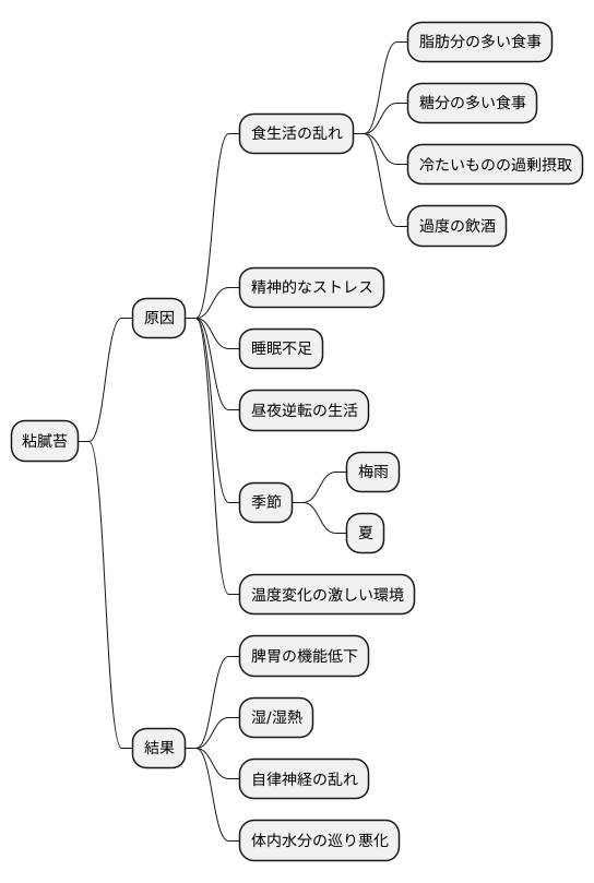 粘膩苔が現れる原因