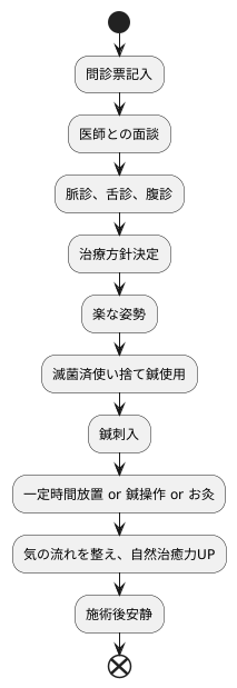 治療の流れ