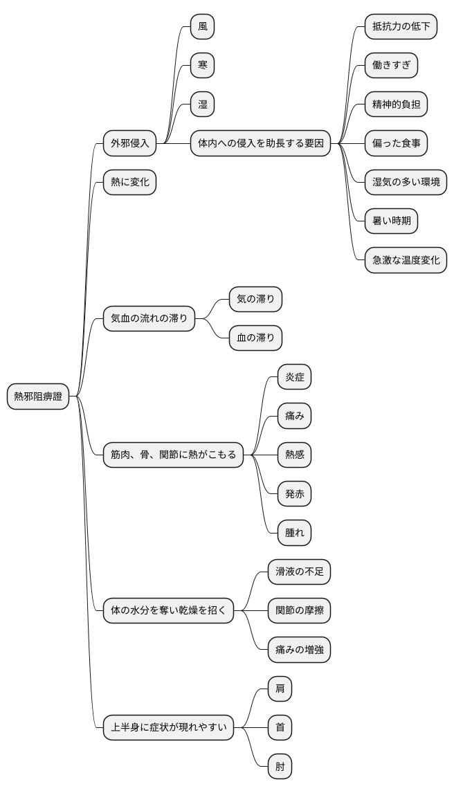 原因と病態メカニズム