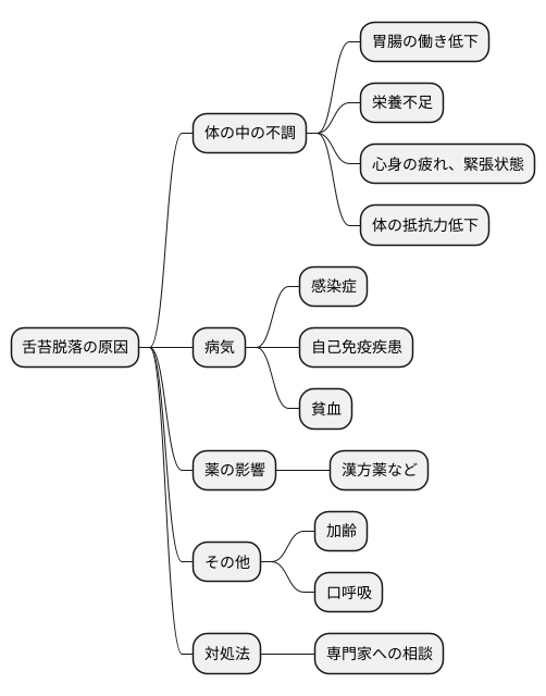 考えられる原因