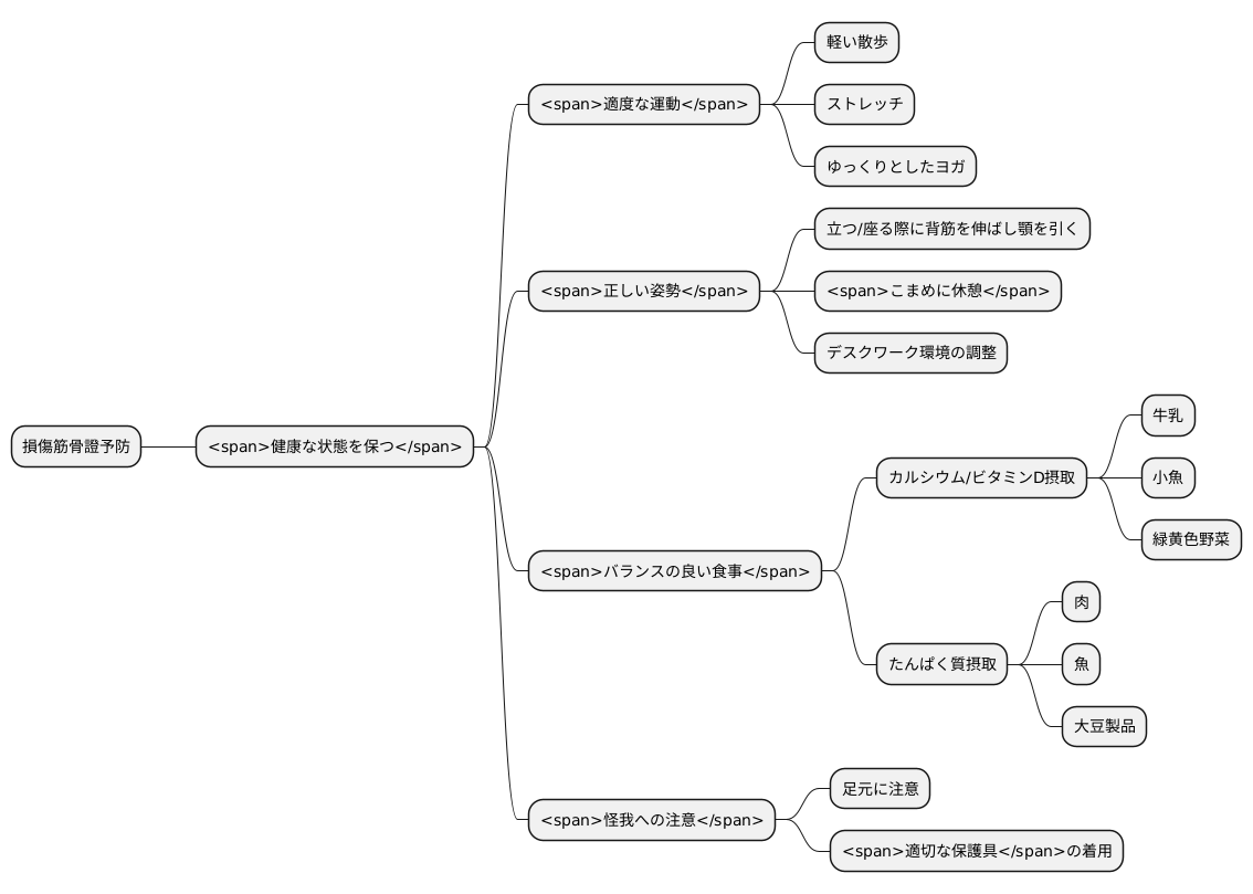 予防
