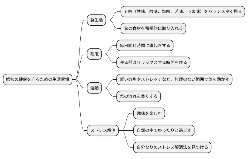 喉核の健康を守る方法