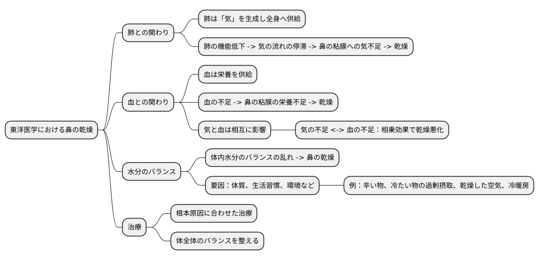 東洋医学的観点