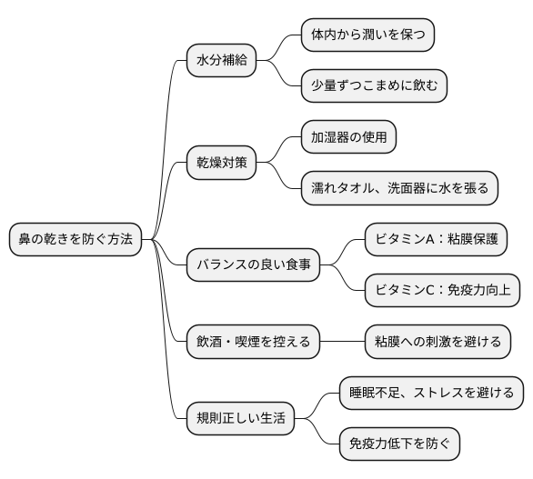 日常生活での注意点
