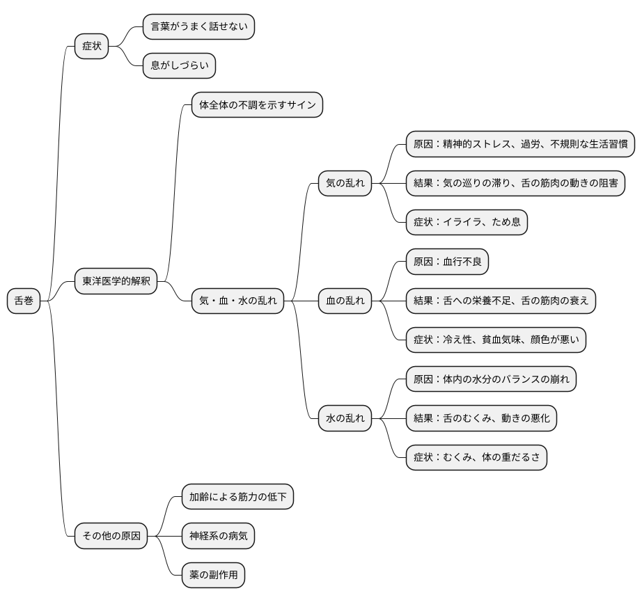 舌巻とは