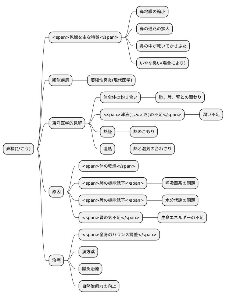 鼻槁とは