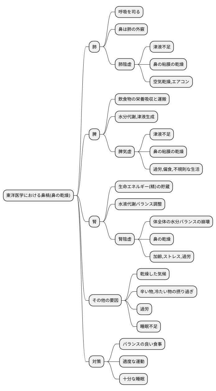 原因と病態