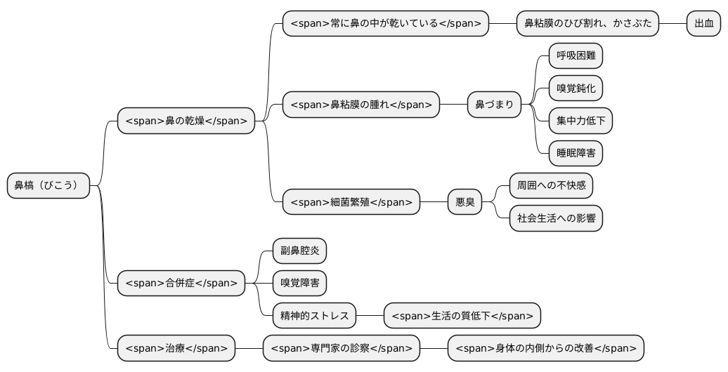 主な症状