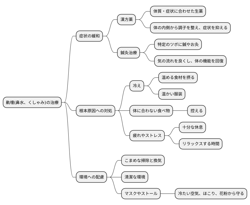 鼽嚏の治療