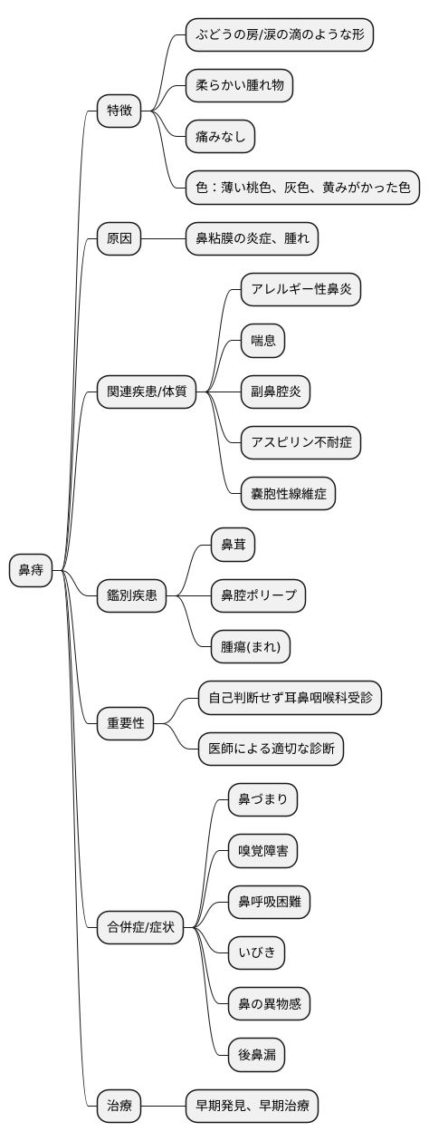 鼻痔とは