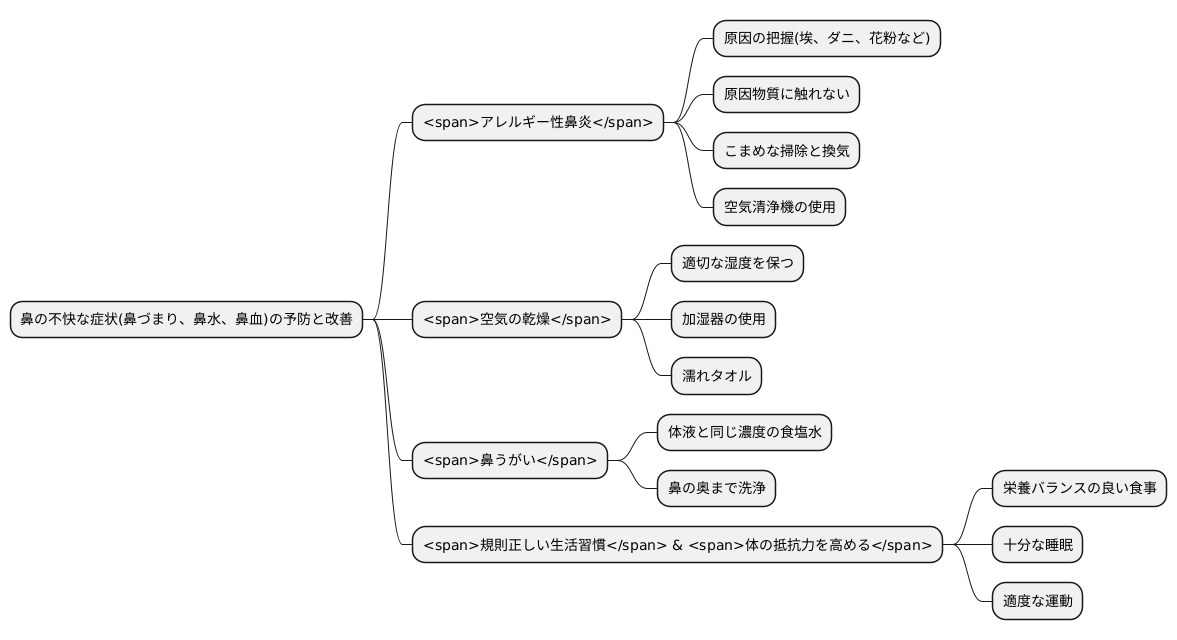 日常生活での注意点