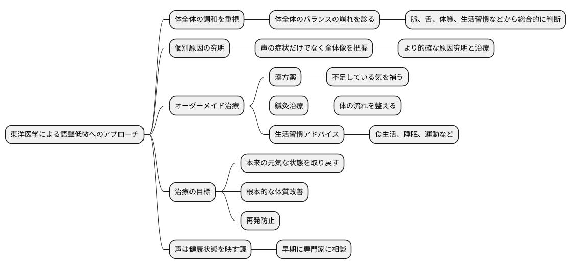 専門家への相談