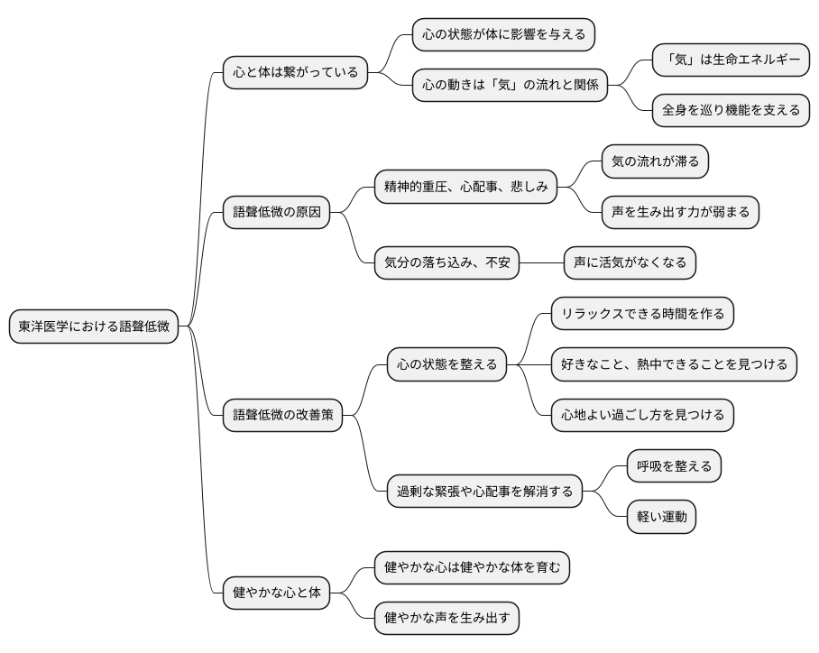 心の状態との関連