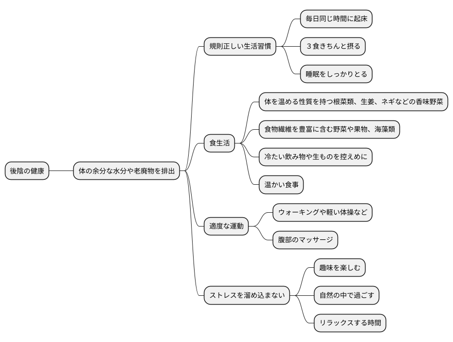 後陰の健康維持