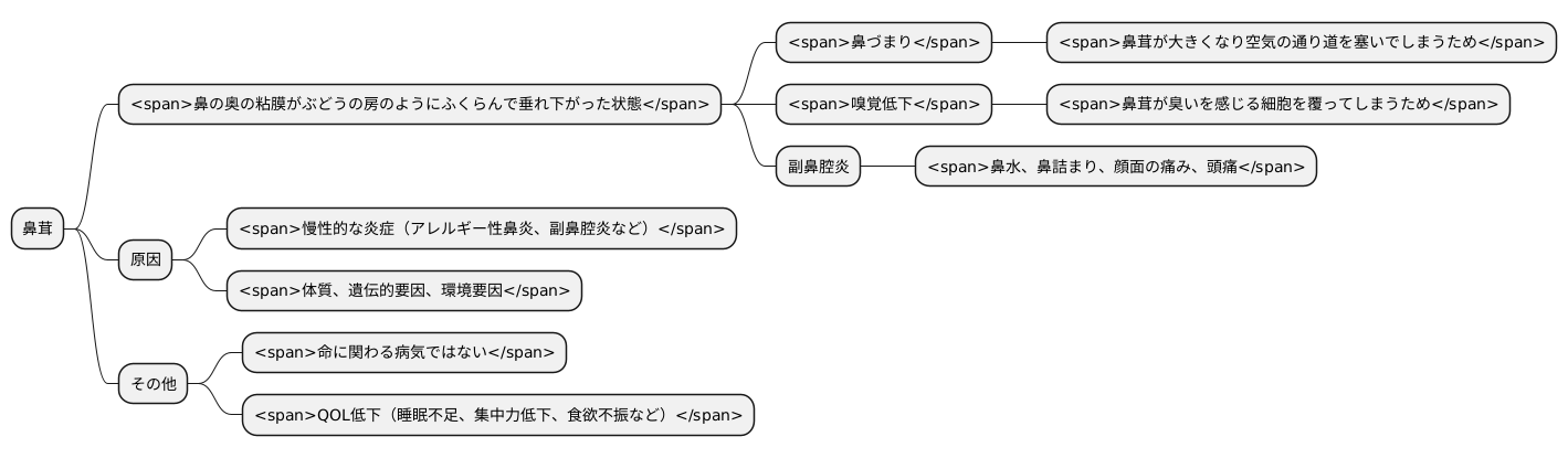 鼻茸とは何か