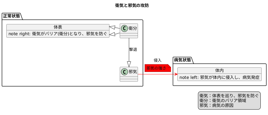 急性熱性疾患との関係